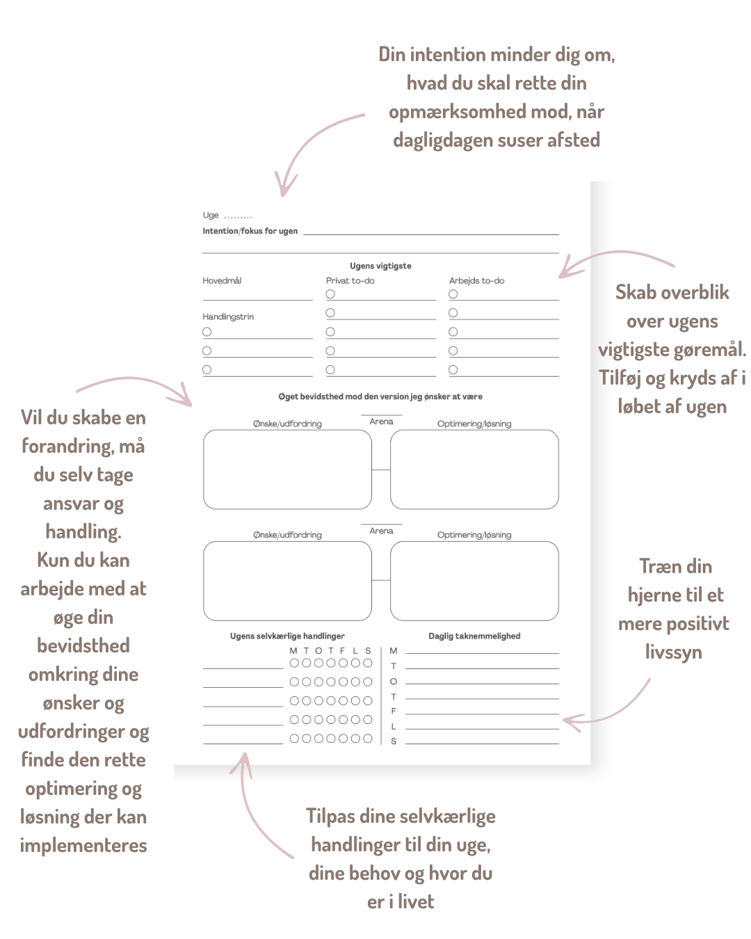 Mit bevidste mindset Planner - Billede 5